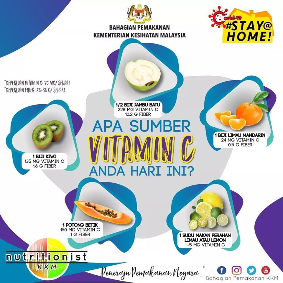 KKM sahkan Vitamin C berupaya bantu pesakit COVID19